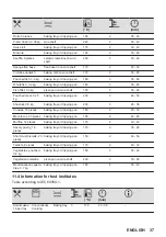 Preview for 37 page of Zanussi ZOHNQ3K2 User Manual