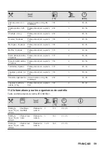 Preview for 59 page of Zanussi ZOHNQ3K2 User Manual