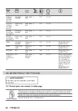 Preview for 60 page of Zanussi ZOHNQ3K2 User Manual