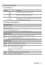 Preview for 77 page of Zanussi ZOHNQ3K2 User Manual