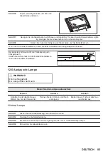 Preview for 85 page of Zanussi ZOHNQ3K2 User Manual