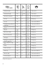 Предварительный просмотр 14 страницы Zanussi ZOHNX3K1 User Manual