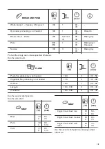 Предварительный просмотр 15 страницы Zanussi ZOHNX3K1 User Manual