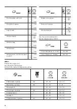 Предварительный просмотр 16 страницы Zanussi ZOHNX3K1 User Manual