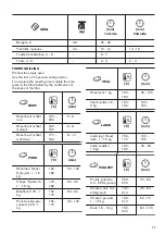 Предварительный просмотр 17 страницы Zanussi ZOHNX3K1 User Manual