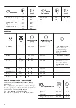 Предварительный просмотр 18 страницы Zanussi ZOHNX3K1 User Manual