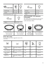 Предварительный просмотр 19 страницы Zanussi ZOHNX3K1 User Manual