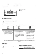 Предварительный просмотр 8 страницы Zanussi ZOHNX3K1A User Manual