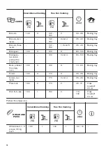 Предварительный просмотр 14 страницы Zanussi ZOHNX3K1A User Manual