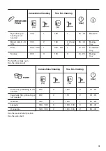 Предварительный просмотр 15 страницы Zanussi ZOHNX3K1A User Manual