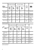 Preview for 14 page of Zanussi ZOHNX3X1A User Manual