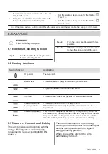 Preview for 9 page of Zanussi ZOHTB0X2 User Manual