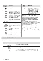 Предварительный просмотр 10 страницы Zanussi ZOHTC2X2 User Manual