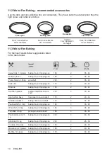 Предварительный просмотр 14 страницы Zanussi ZOHTC2X2 User Manual