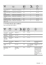 Предварительный просмотр 15 страницы Zanussi ZOHTC2X2 User Manual