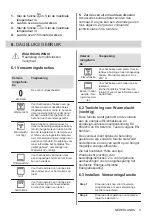 Предварительный просмотр 9 страницы Zanussi ZOHWF1X1 User Manual