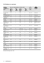 Предварительный просмотр 12 страницы Zanussi ZOHWF1X1 User Manual