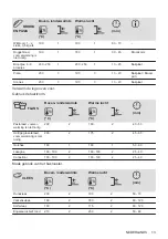 Предварительный просмотр 13 страницы Zanussi ZOHWF1X1 User Manual