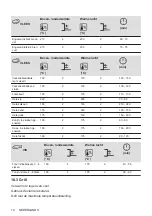 Предварительный просмотр 14 страницы Zanussi ZOHWF1X1 User Manual