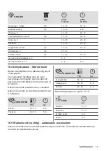 Предварительный просмотр 15 страницы Zanussi ZOHWF1X1 User Manual