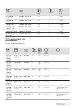 Предварительный просмотр 17 страницы Zanussi ZOHWF1X1 User Manual