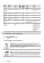 Предварительный просмотр 18 страницы Zanussi ZOHWF1X1 User Manual