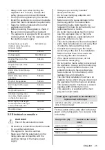 Предварительный просмотр 25 страницы Zanussi ZOHWF1X1 User Manual