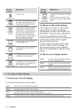 Предварительный просмотр 30 страницы Zanussi ZOHWF1X1 User Manual