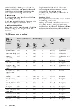 Предварительный просмотр 32 страницы Zanussi ZOHWF1X1 User Manual