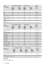 Предварительный просмотр 34 страницы Zanussi ZOHWF1X1 User Manual