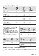 Предварительный просмотр 35 страницы Zanussi ZOHWF1X1 User Manual