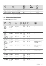 Предварительный просмотр 37 страницы Zanussi ZOHWF1X1 User Manual