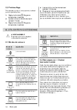 Предварительный просмотр 50 страницы Zanussi ZOHWF1X1 User Manual