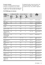 Предварительный просмотр 53 страницы Zanussi ZOHWF1X1 User Manual