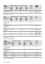 Предварительный просмотр 54 страницы Zanussi ZOHWF1X1 User Manual