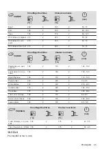 Предварительный просмотр 55 страницы Zanussi ZOHWF1X1 User Manual