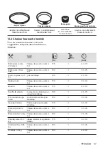 Предварительный просмотр 57 страницы Zanussi ZOHWF1X1 User Manual