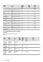 Предварительный просмотр 58 страницы Zanussi ZOHWF1X1 User Manual