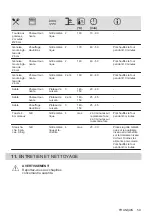 Предварительный просмотр 59 страницы Zanussi ZOHWF1X1 User Manual