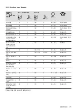 Предварительный просмотр 75 страницы Zanussi ZOHWF1X1 User Manual