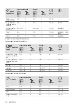 Предварительный просмотр 76 страницы Zanussi ZOHWF1X1 User Manual