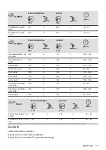 Предварительный просмотр 77 страницы Zanussi ZOHWF1X1 User Manual