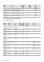 Предварительный просмотр 80 страницы Zanussi ZOHWF1X1 User Manual