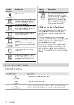 Предварительный просмотр 10 страницы Zanussi ZOHXC2X2 User Manual