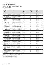 Предварительный просмотр 14 страницы Zanussi ZOHXC2X2 User Manual