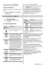 Предварительный просмотр 9 страницы Zanussi ZOHXF1X1 User Manual