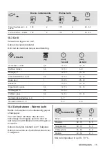 Предварительный просмотр 15 страницы Zanussi ZOHXF1X1 User Manual