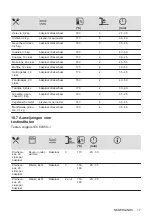 Предварительный просмотр 17 страницы Zanussi ZOHXF1X1 User Manual