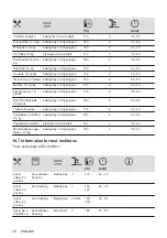 Предварительный просмотр 38 страницы Zanussi ZOHXF1X1 User Manual