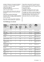 Предварительный просмотр 55 страницы Zanussi ZOHXF1X1 User Manual